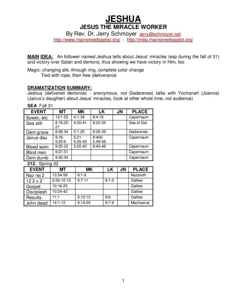 thumbnail of Jesus power miracles (Jeshua)