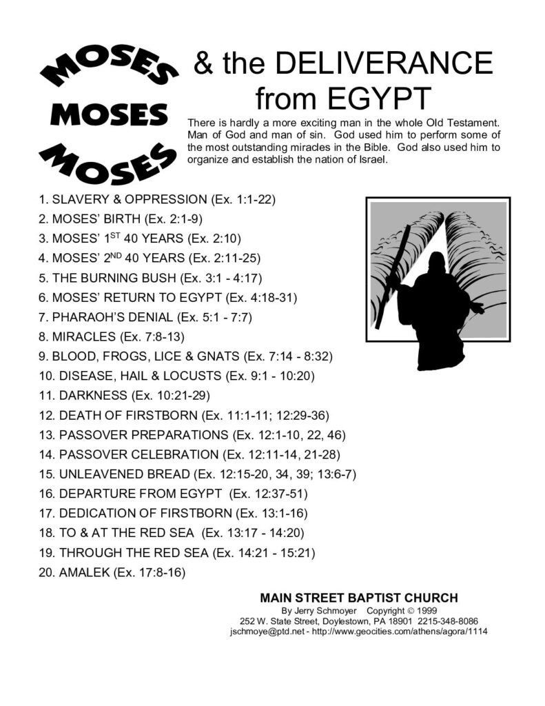 thumbnail of Moses & the Passover Articles