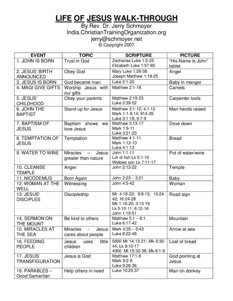 thumbnail of Teaching-About-Jesus